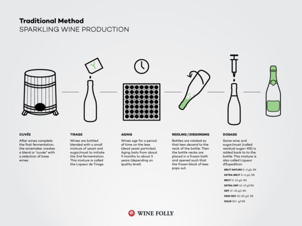 traditional-method-champenoise-sparkling-wine-champagne